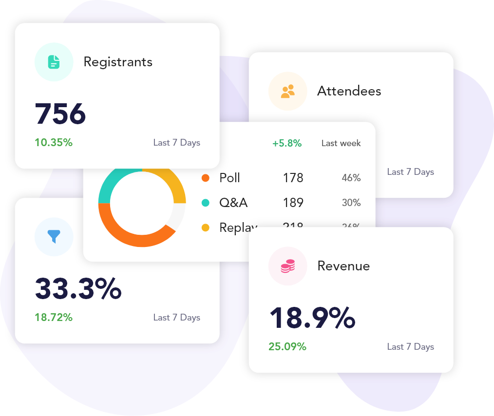 Analytics & Replay
