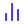 Polls & Surveys